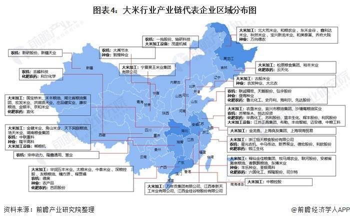 emc易倍：2021年中国大米行业产业链现状及区域市场格局分析 企业众多且市场集中度较高(图4)