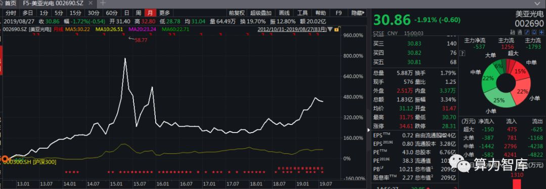 emc易倍：大米什么是大米？的最新报道(图6)