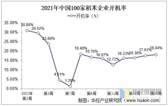 emc易倍：2020年中国大米行业现状及趋势分析(图5)