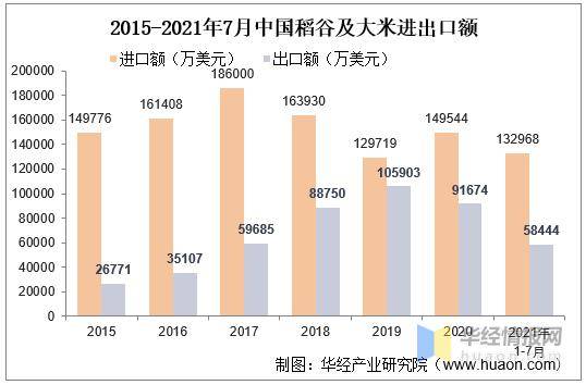 emc易倍：2020年中国大米行业现状及趋势分析(图9)