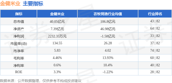 emc易倍：股票行情快报：金健米业（600127）1月22日主力资金净卖出140158万元(图2)