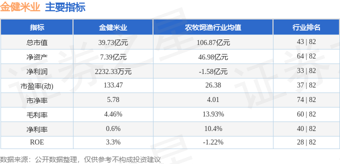 emc易倍：股票行情快报：金健米业（600127）1月23日主力资金净卖出45195万元(图2)