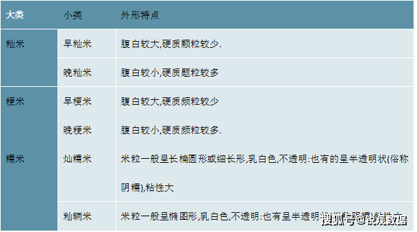 emc易倍：2023大米行业市场现状分析：头部品牌正在加快品牌运作未来市场集中度有望提高(图2)