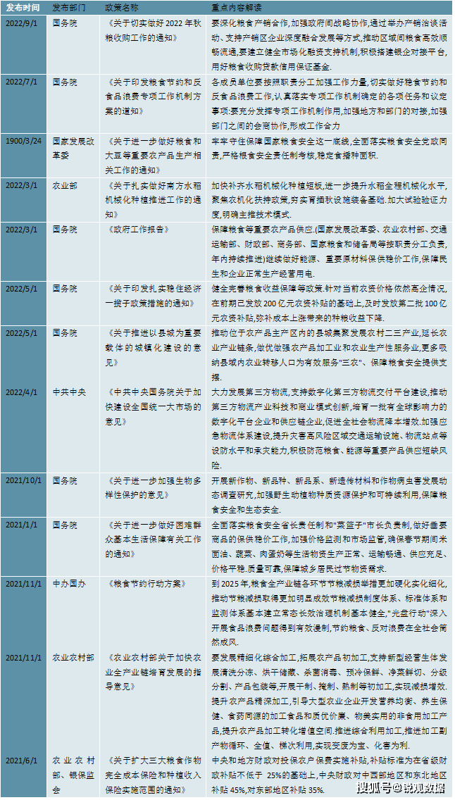 emc易倍：2023大米行业市场现状分析：头部品牌正在加快品牌运作未来市场集中度有望提高(图4)