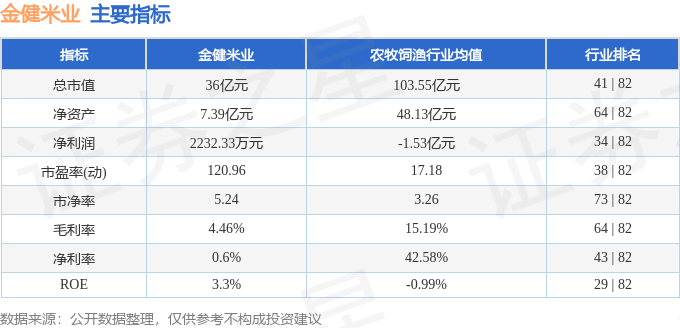 emc易倍：股票行情快报：金健米业（600127）2月6日主力资金净卖出23032万元(图2)