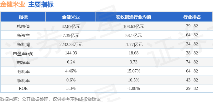 emc易倍：股票行情快报：金健米业（600127）3月14日主力资金净卖出57148万元(图2)