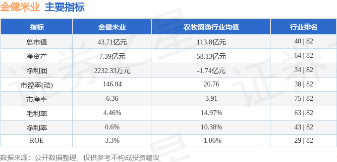 emc易倍：股票行情快报：金健米业（600127）3月20日主力资金净卖出72844万元(图2)