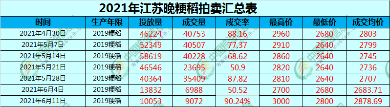 emc易倍：【独家】大米淡季持续多久？(图1)