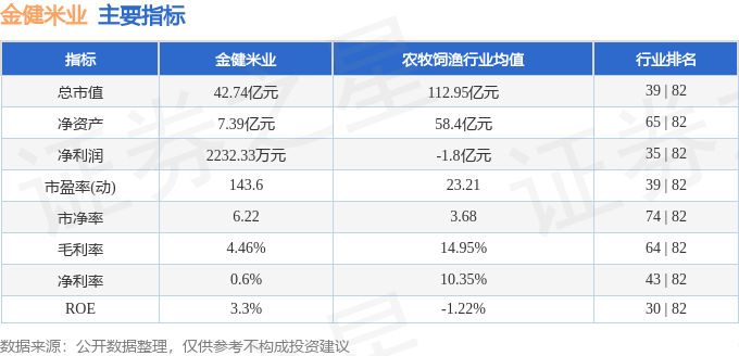 emc易倍：金健米业（600127）3月27日主力资金净买入58509万元(图3)