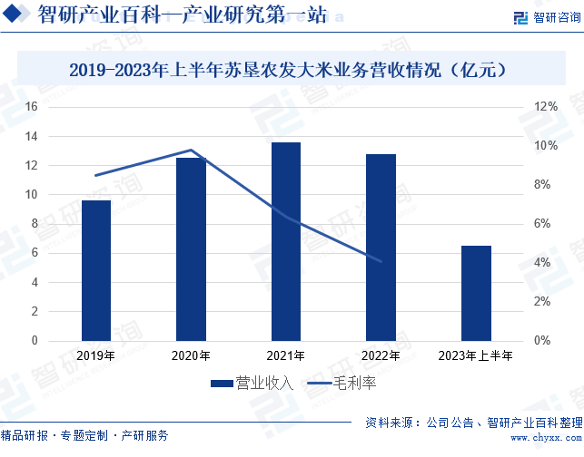 emc易倍：大米-产业百科_智研咨询(图5)