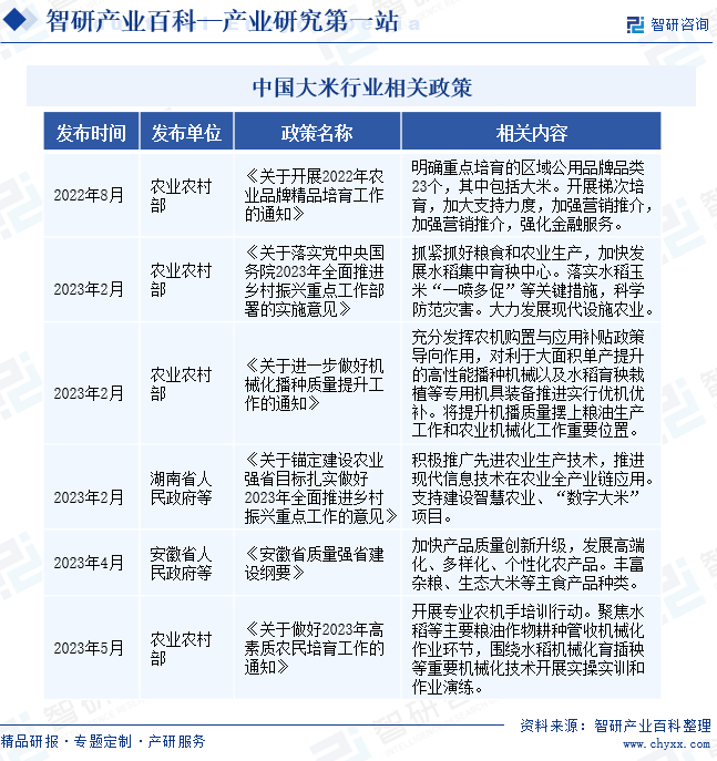 emc易倍：大米-产业百科_智研咨询(图2)