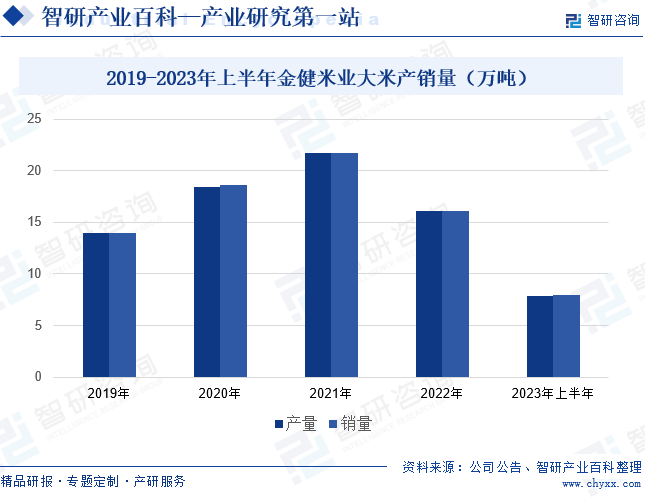 emc易倍：大米-产业百科_智研咨询(图4)