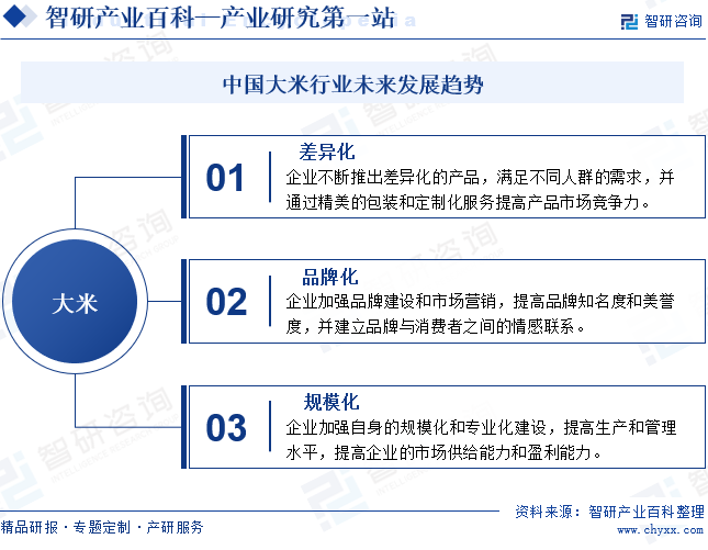 emc易倍：大米-产业百科_智研咨询(图8)