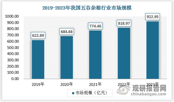 emc易倍：我国五谷杂粮行业消费进入常态化 企业布局分散且规模化产业化经营还未形成(图1)