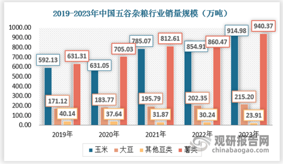 emc易倍：我国五谷杂粮行业消费进入常态化 企业布局分散且规模化产业化经营还未形成(图4)