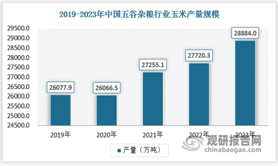 emc易倍：我国五谷杂粮行业消费进入常态化 企业布局分散且规模化产业化经营还未形成(图2)