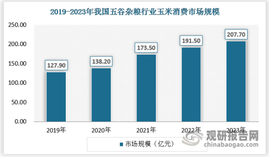 emc易倍：我国五谷杂粮行业消费进入常态化 企业布局分散且规模化产业化经营还未形成(图5)