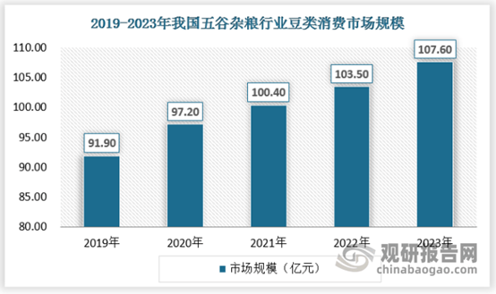 emc易倍：我国五谷杂粮行业消费进入常态化 企业布局分散且规模化产业化经营还未形成(图6)