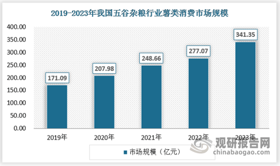 emc易倍：我国五谷杂粮行业消费进入常态化 企业布局分散且规模化产业化经营还未形成(图7)