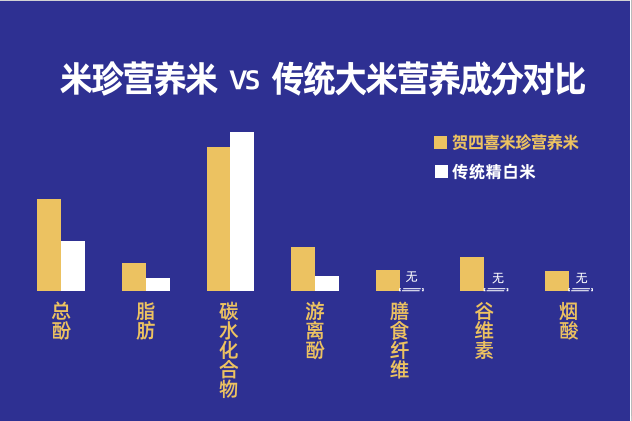 emc易倍：米珍营养米时代已来！助农米业南县稻虾米产业升级成果福建粮洽会专场推介圆满成功(图4)