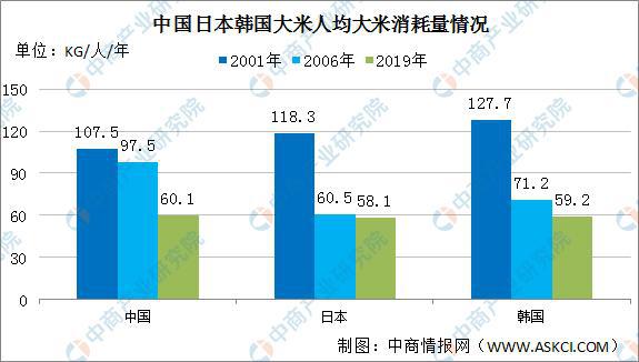 emc易倍：2020年中国大米行业运行情况回顾及21年发展趋势预测(图5)