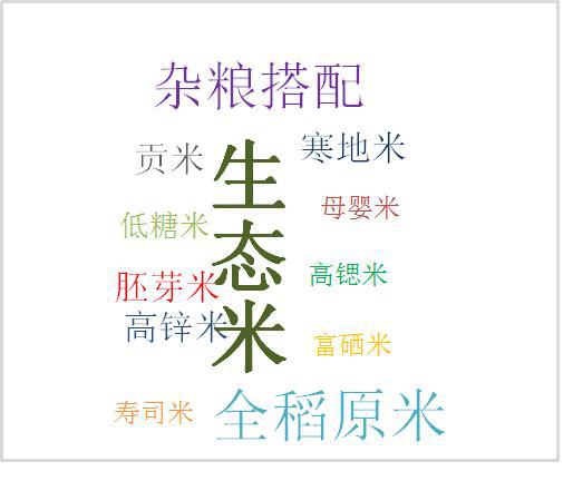 emc易倍：2020年中国大米行业运行情况回顾及21年发展趋势预测(图7)