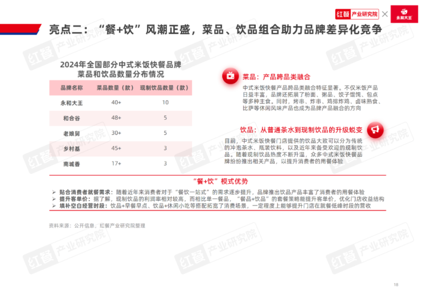 emc易倍：《中式米饭快餐品类发展报告2024》发布：跨界者争相入局品类规模再创新高(图5)