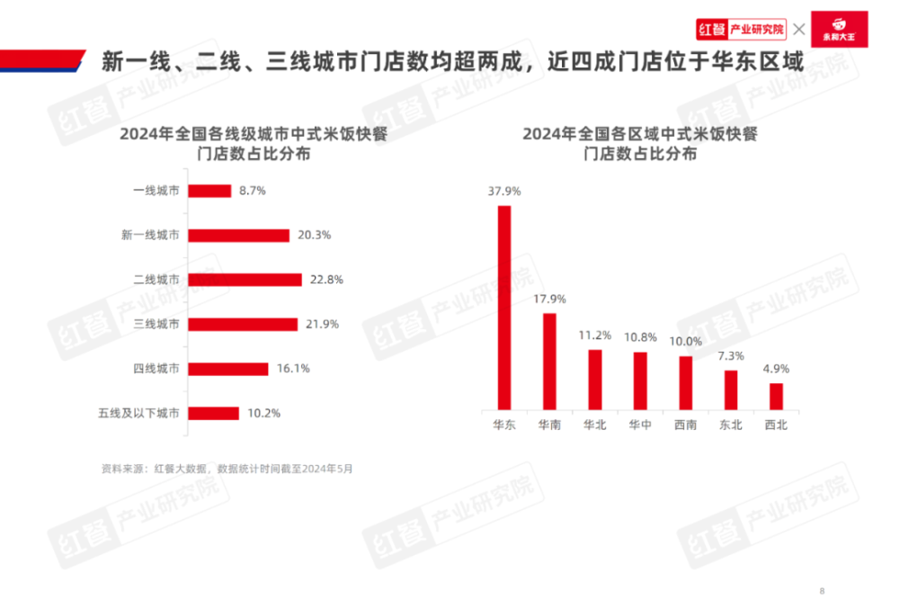 emc易倍：《中式米饭快餐品类发展报告2024》发布：跨界者争相入局品类规模再创新高(图4)