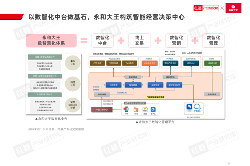 emc易倍：《中式米饭快餐品类发展报告2024》发布：跨界者争相入局品类规模再创新高(图18)