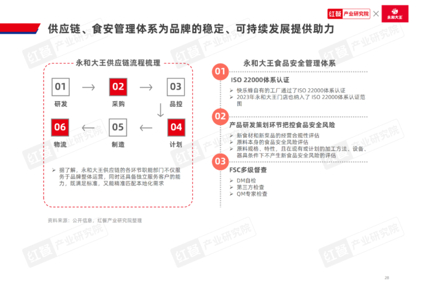 emc易倍：《中式米饭快餐品类发展报告2024》发布：跨界者争相入局品类规模再创新高(图16)