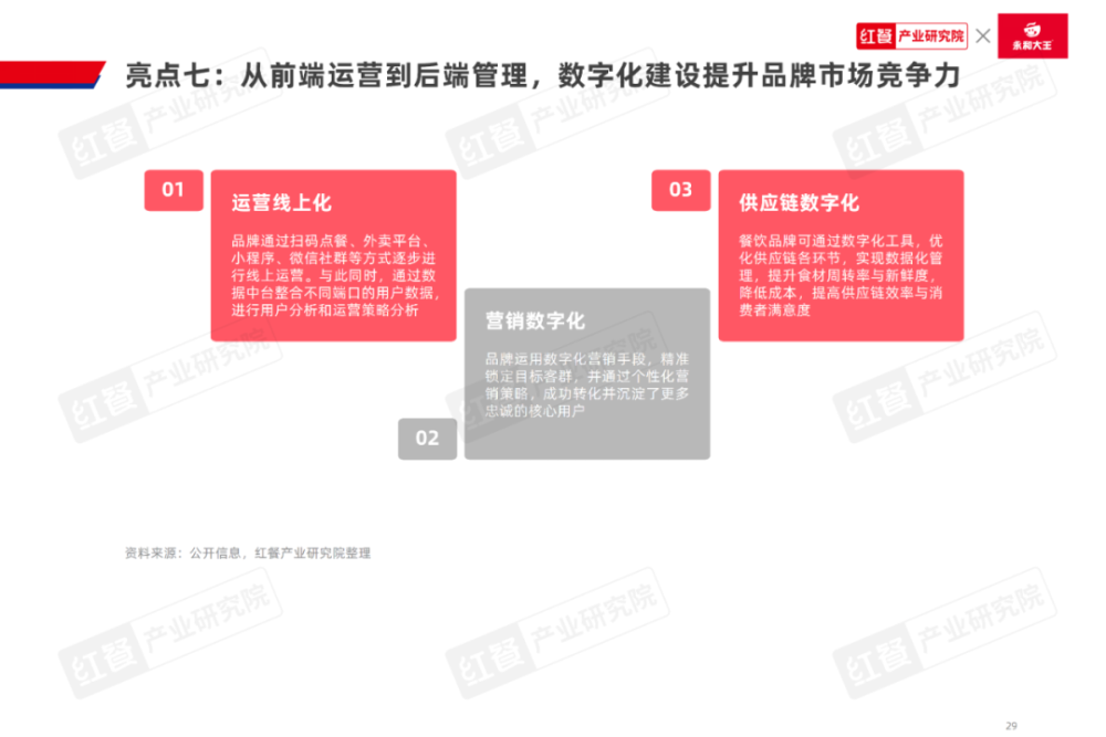 emc易倍：《中式米饭快餐品类发展报告2024》发布：跨界者争相入局品类规模再创新高(图17)